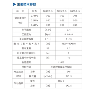 DQ30/0.5、DQ25/0.5、DQ20/0.5型氣動(dòng)單軌吊車